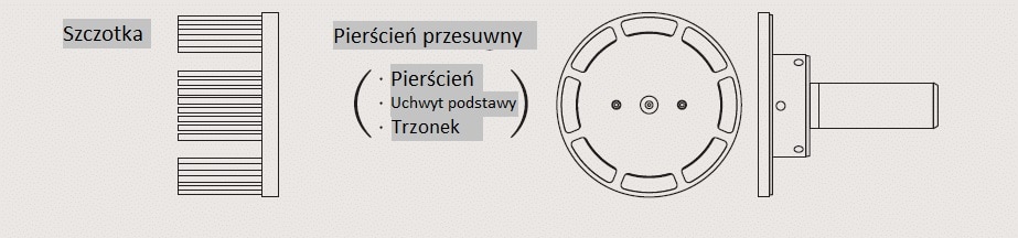 budowa narzędzia