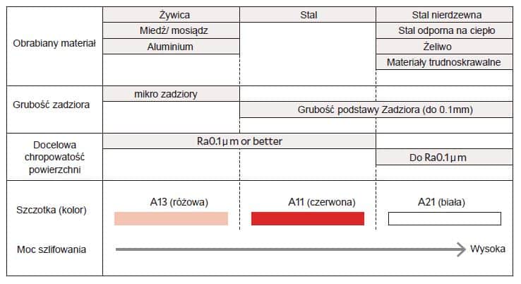 jak wybrać kolor szczotki