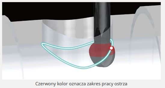 okrawarka 3D a