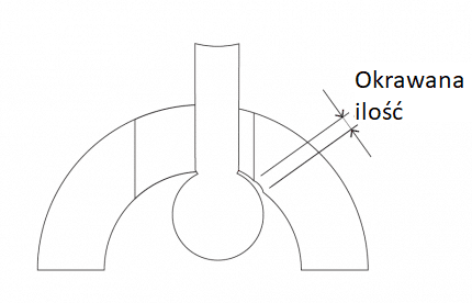 okrawarka 3D d