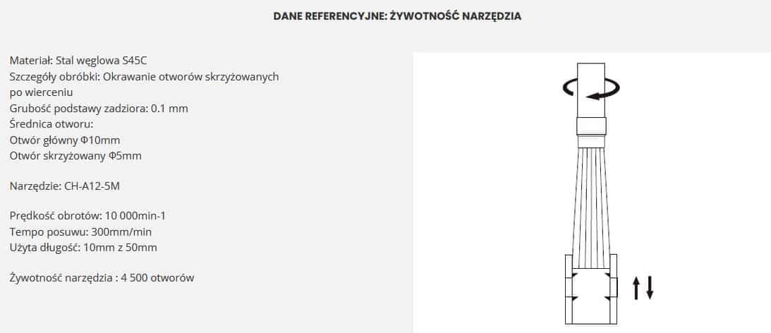 żywotność narzędzia