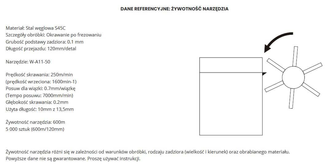 żywotność szczotki kołowej