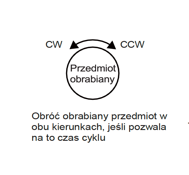 CW