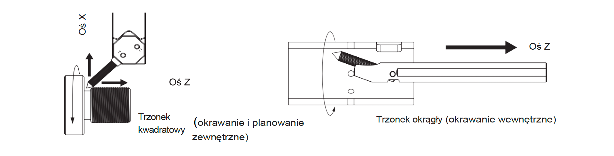 Ciągnij szczotkę, nie pchaj