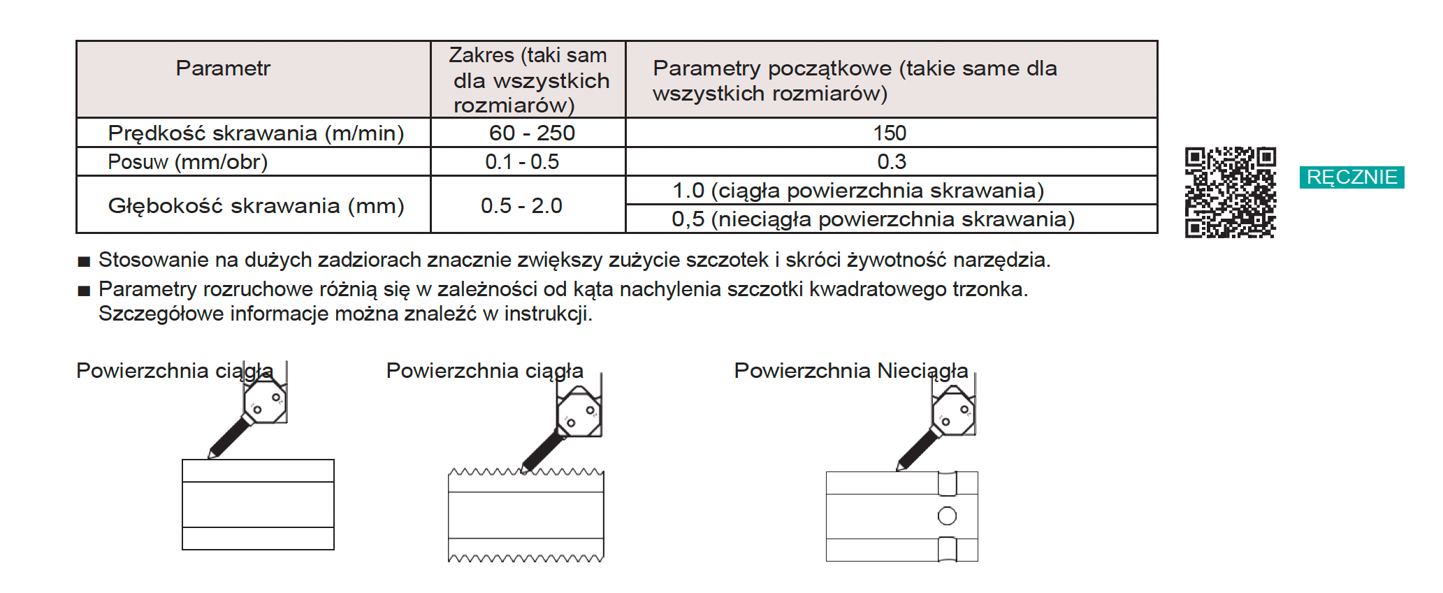 Parametry obróbki