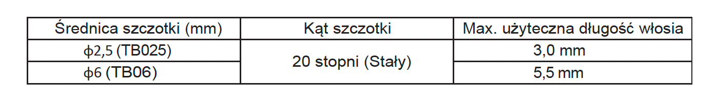 Średnica szczotki