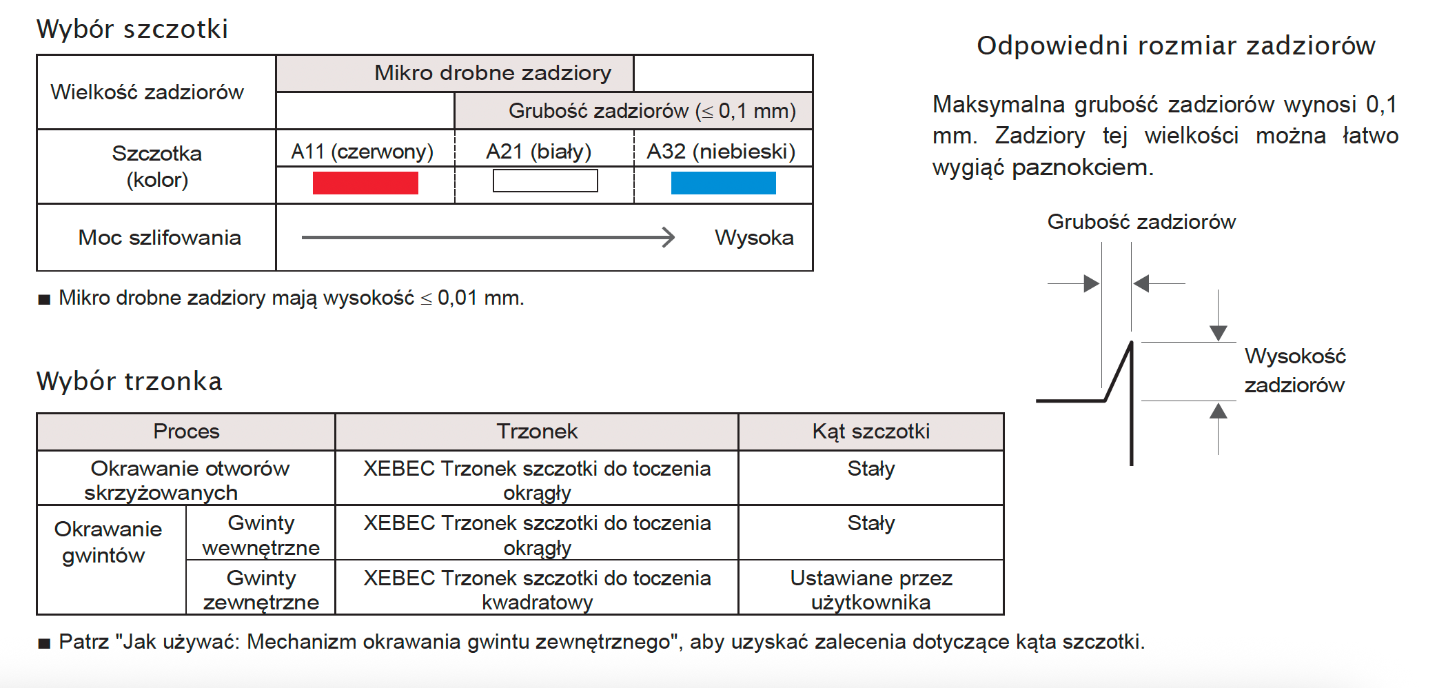 Wybór narzędzia